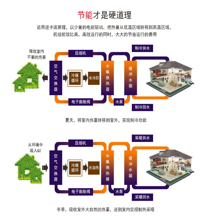 大连空气源热泵
